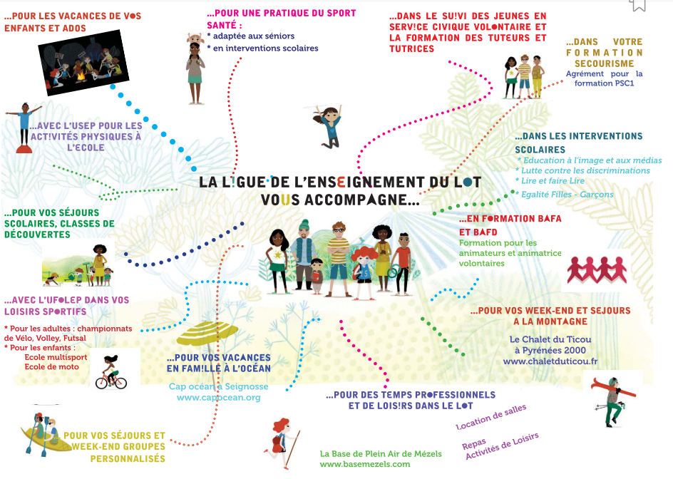 La Ligue de l'enseignement du Lot